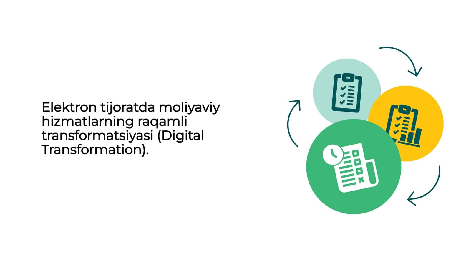 Elektron tijoratda moliyaviy hizmatlarning raqamli transformatsiyasi (Digital Transformation)
