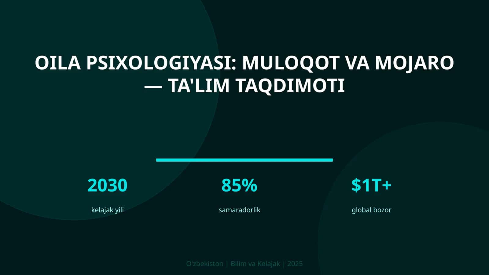 Oila psixologiyasi: muloqot va mojaro — ta'lim taqdimoti