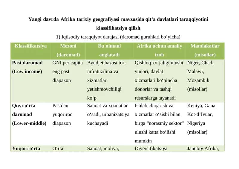 Afrika tarixiy geografiyasi