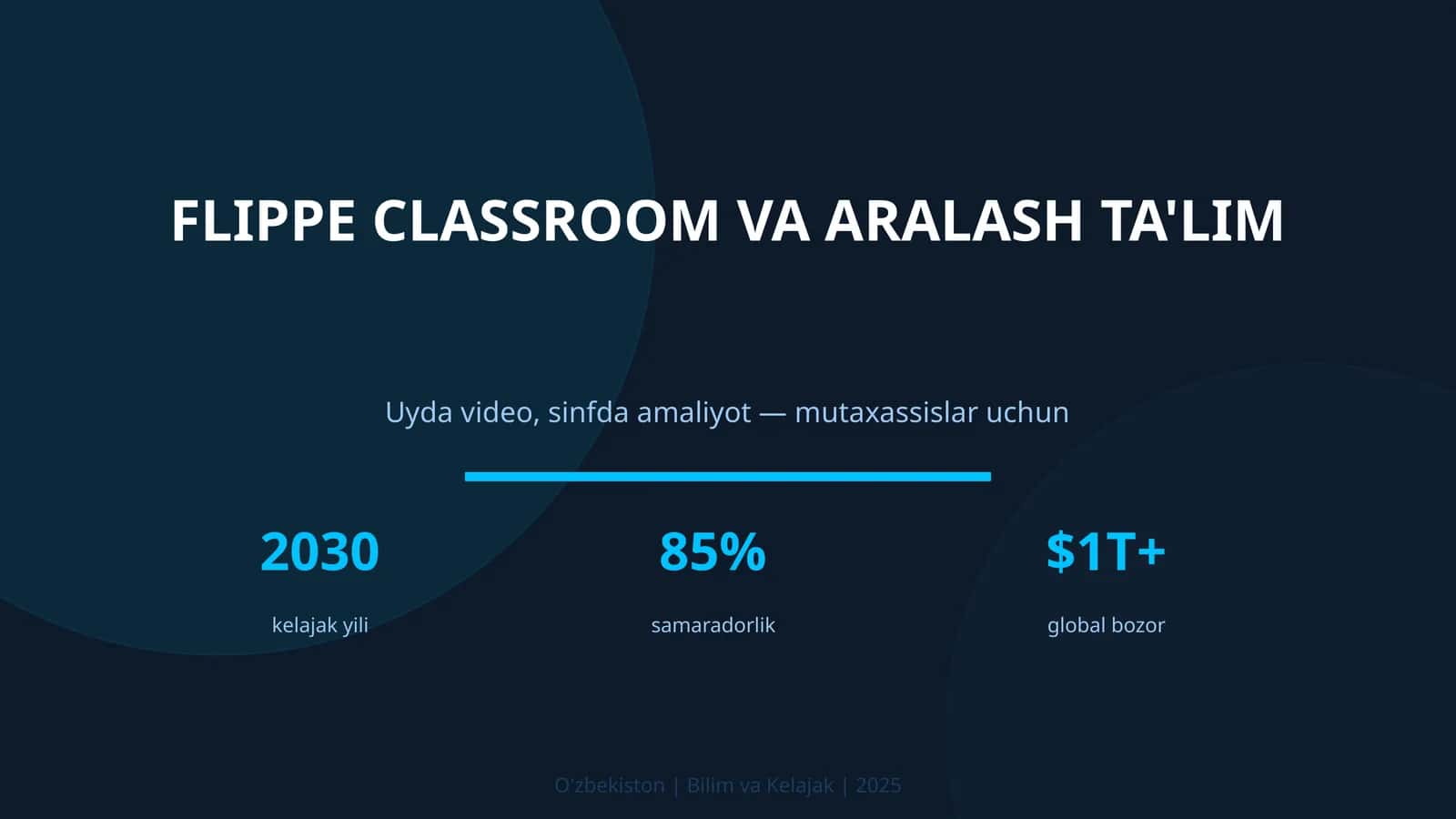 Flippe classroom va aralash ta'lim