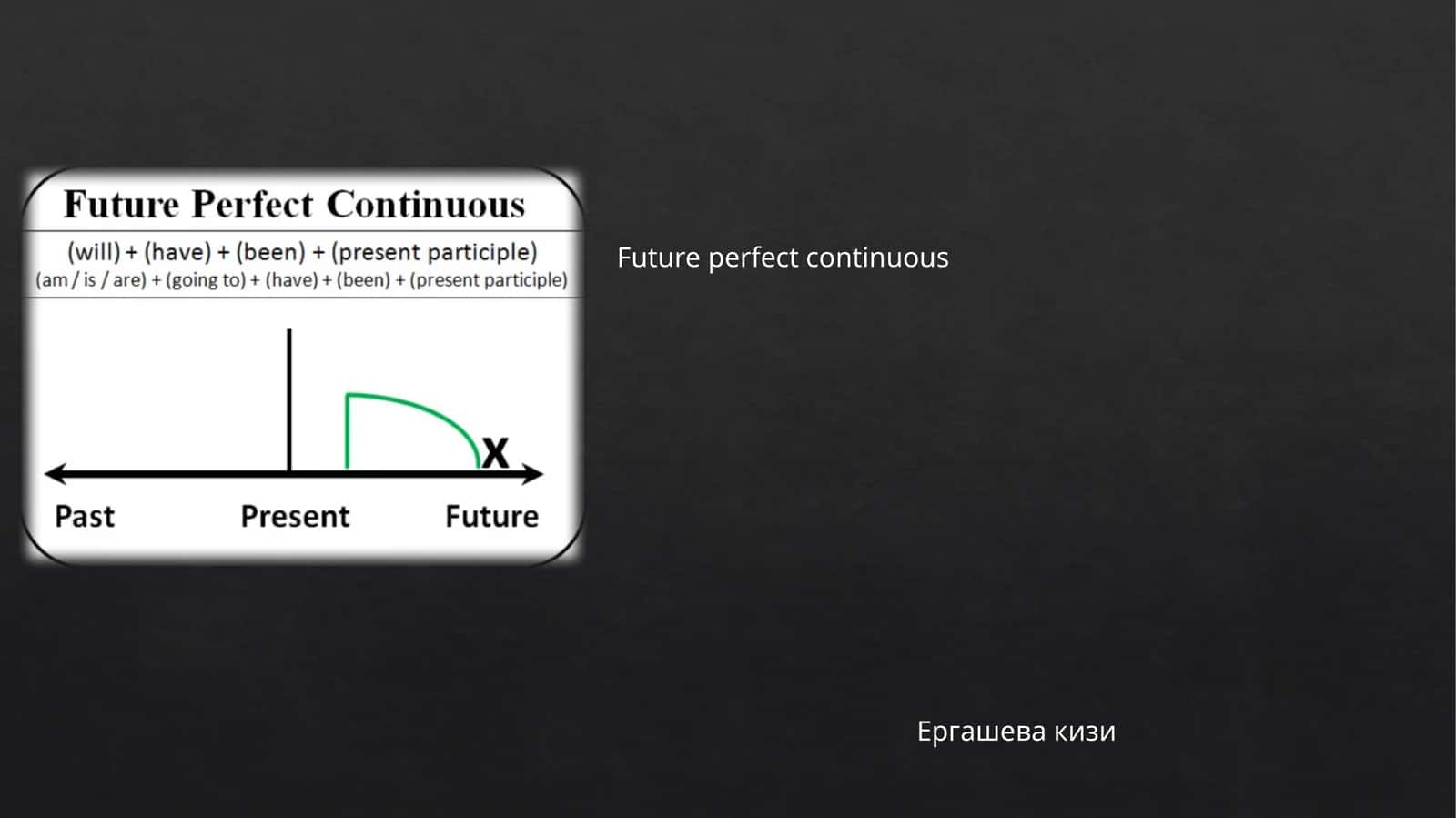 Future perfect continuous