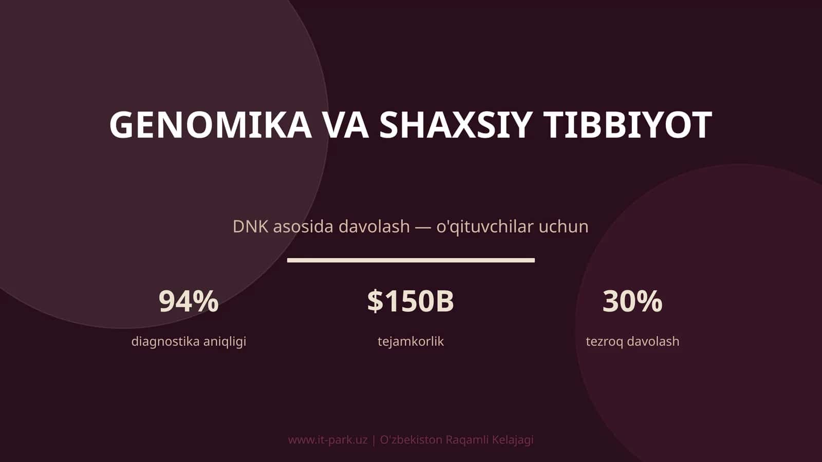 Genomika va shaxsiy tibbiyot