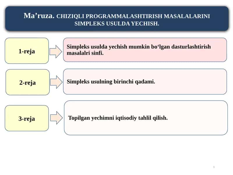 Simpleks usulida ma'ruzalar