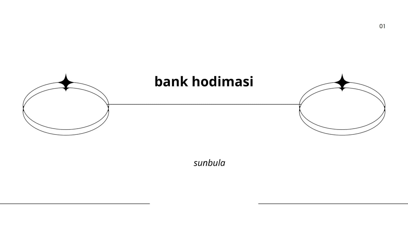Bank hodimasi vazifalari
