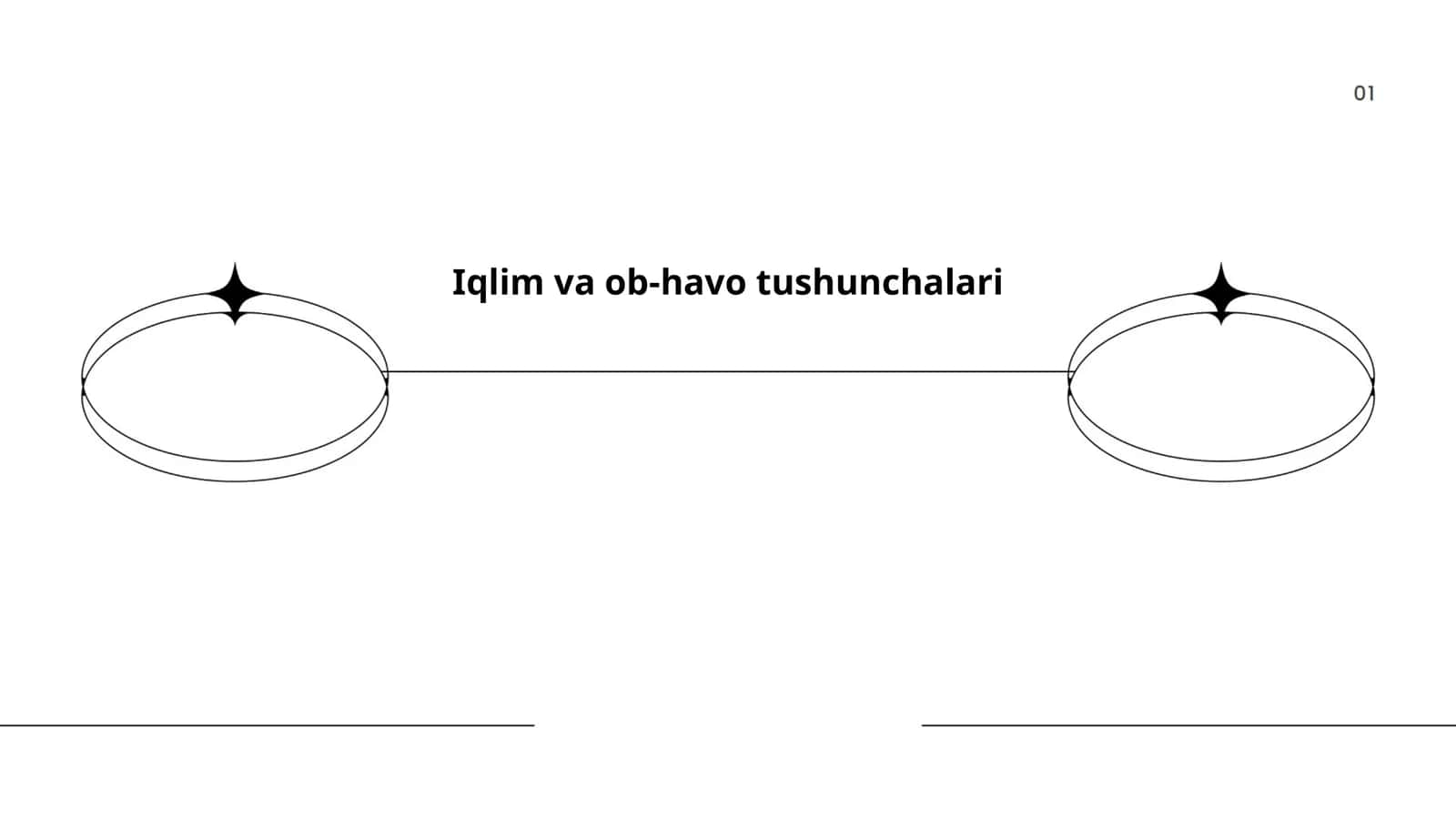 Iqlim va ob-havo tushunchalari
