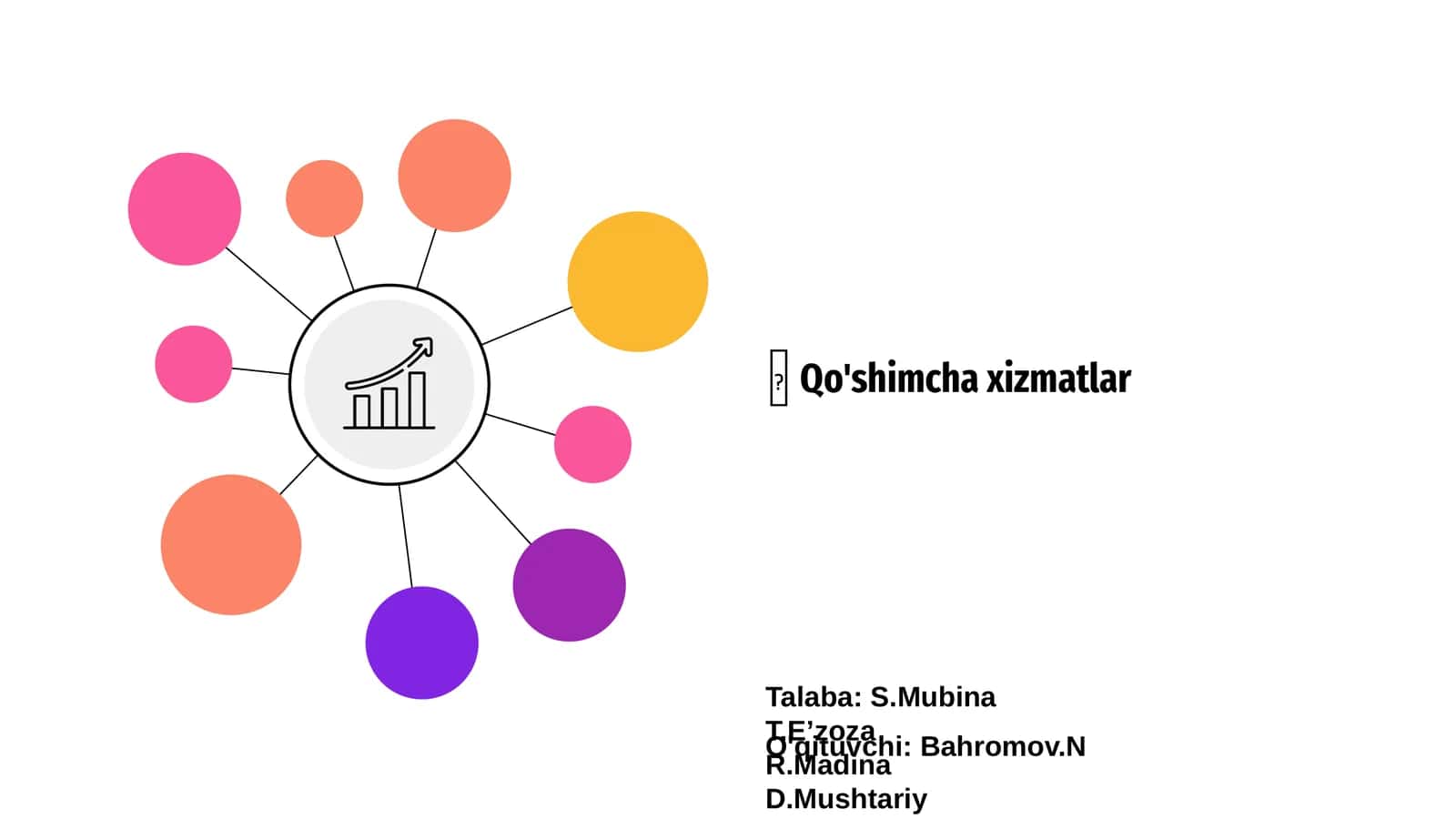 Qo'shimcha xizmatlar