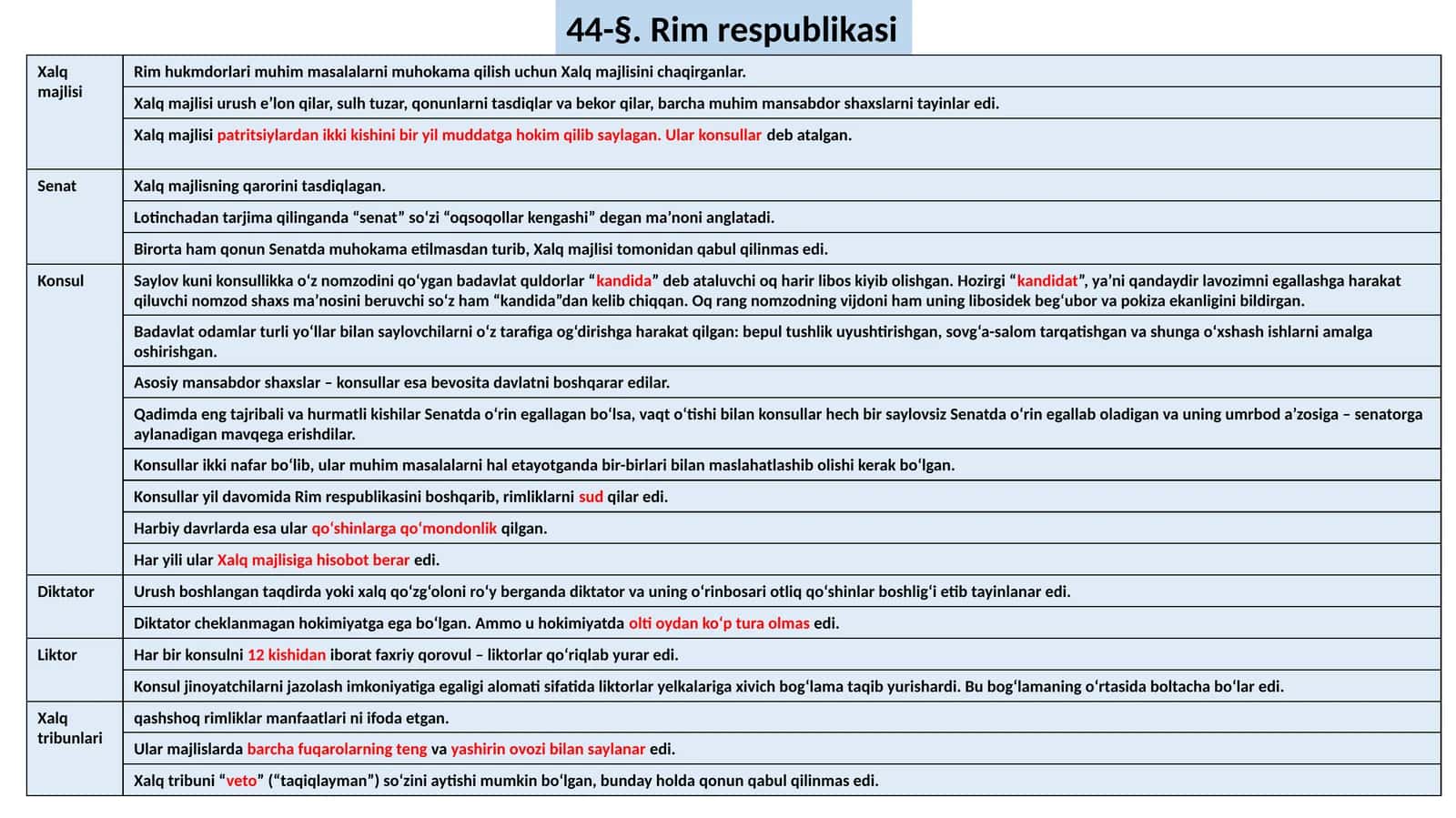Rim respublikasi