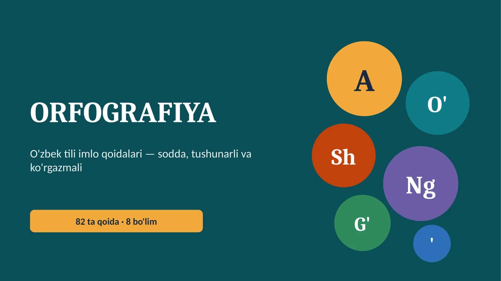ORFOGRAFIYA