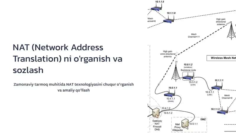 NAT (Network Address Translation) ni o'rganish va sozlash