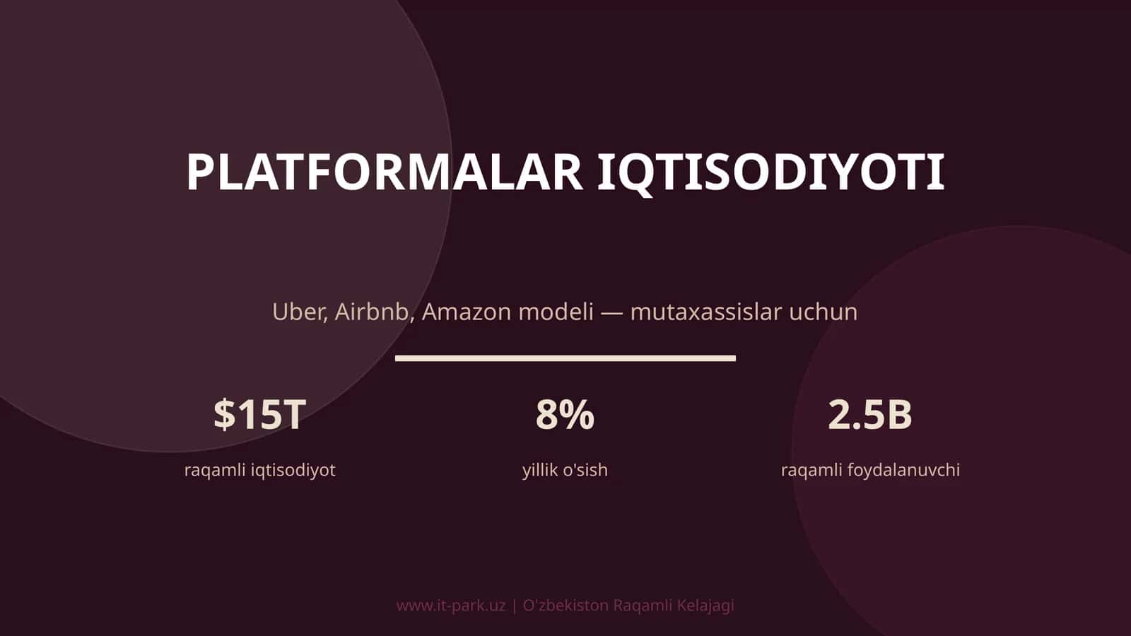PLATFORMALAR IQTISODIYOTI