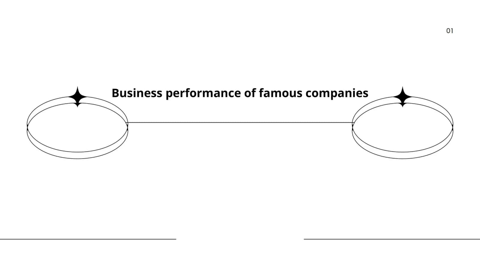 Business performance of famous companies
