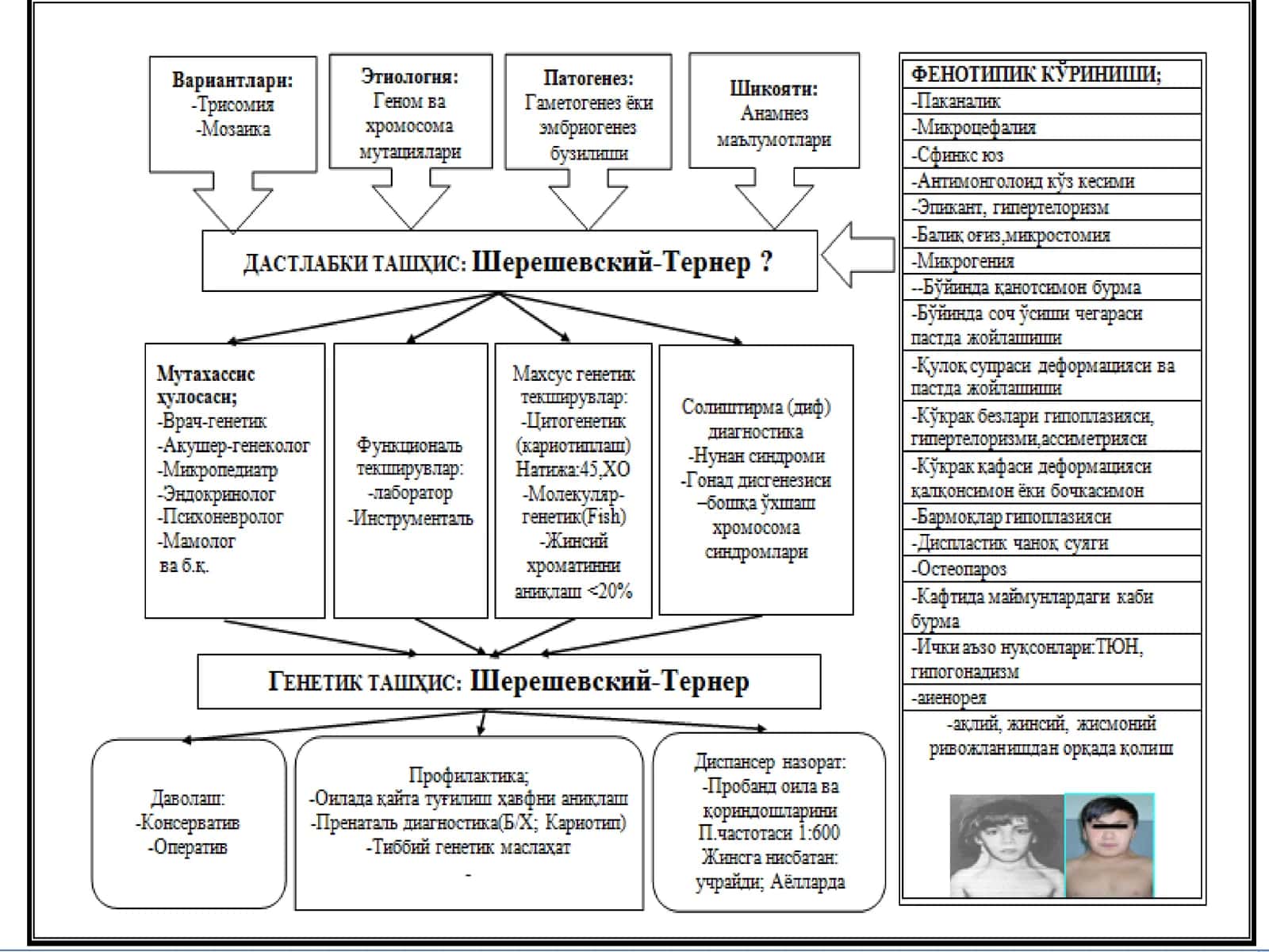 Hypogonadism