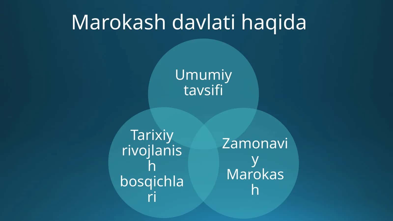 Marokash davlati tarixi
