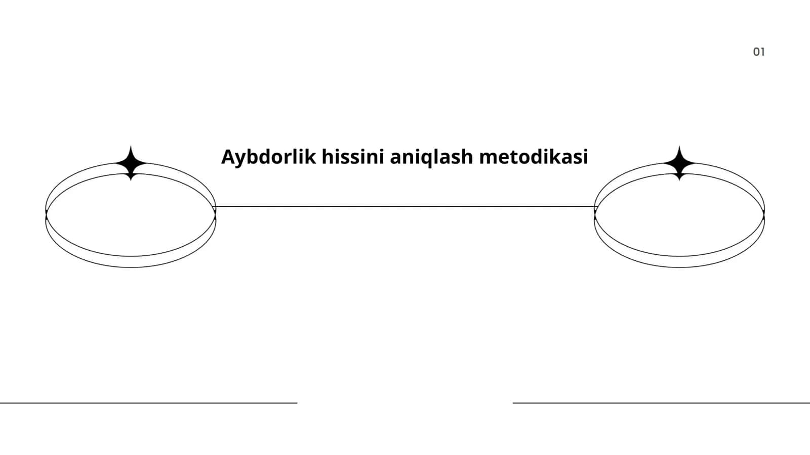 Aybdorlik hissini aniqlash metodikasi