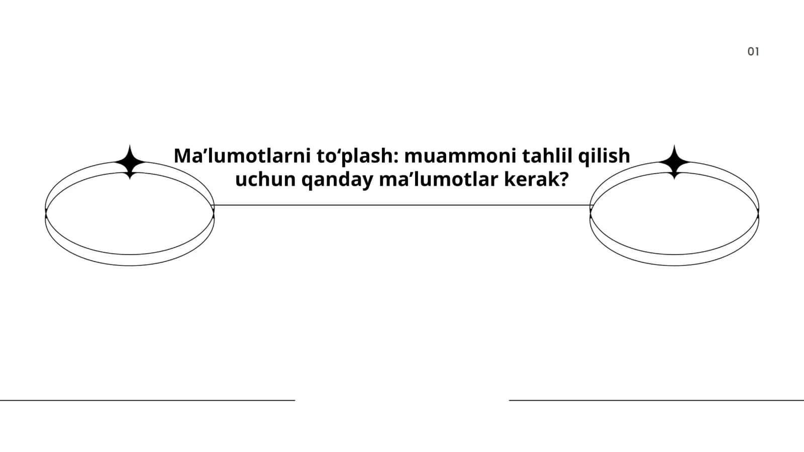 Muammoni aniqlash va tadqiqiy savollar