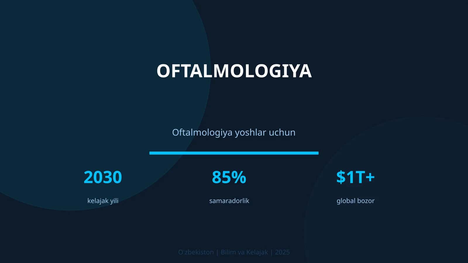 Oftalmologiya