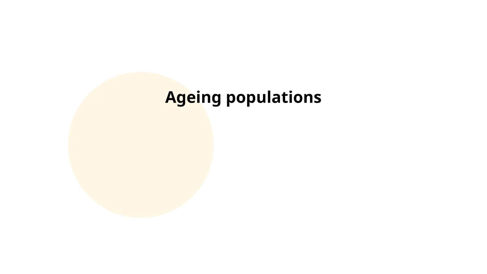 Ageing populations