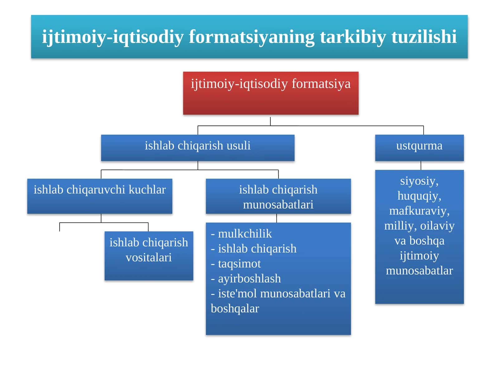 Ijtimoiy-iqtisodiy formatsiya