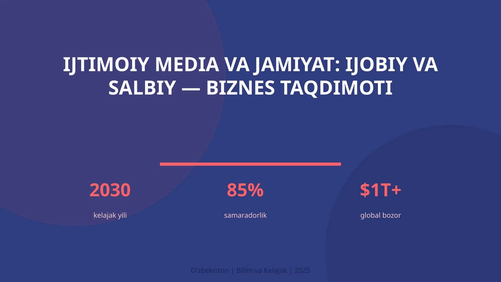 Ijtimoiy media va jamiyat: ijobiy va salbiy — biznes taqdimoti