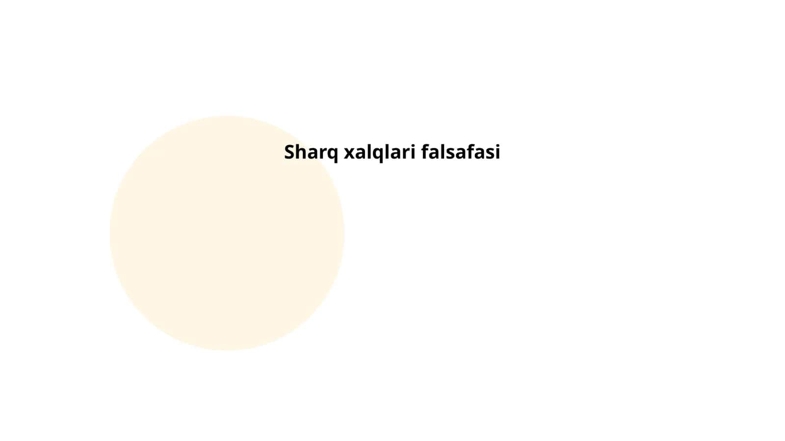 Sharq falsafasining tarixi
