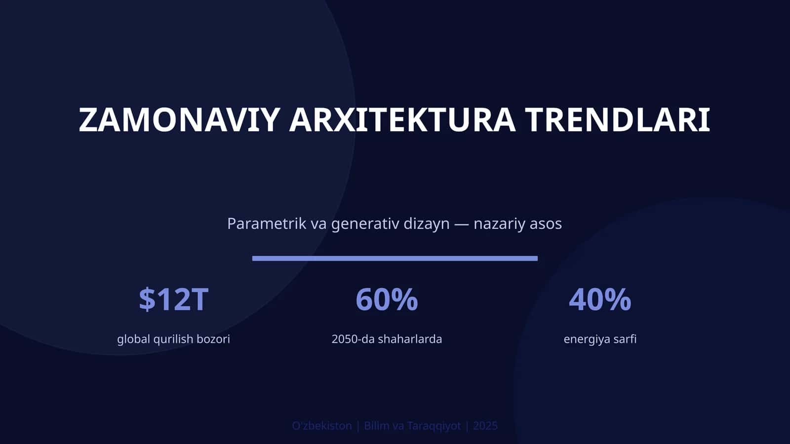 Zamonaviy arxitektura trendlari