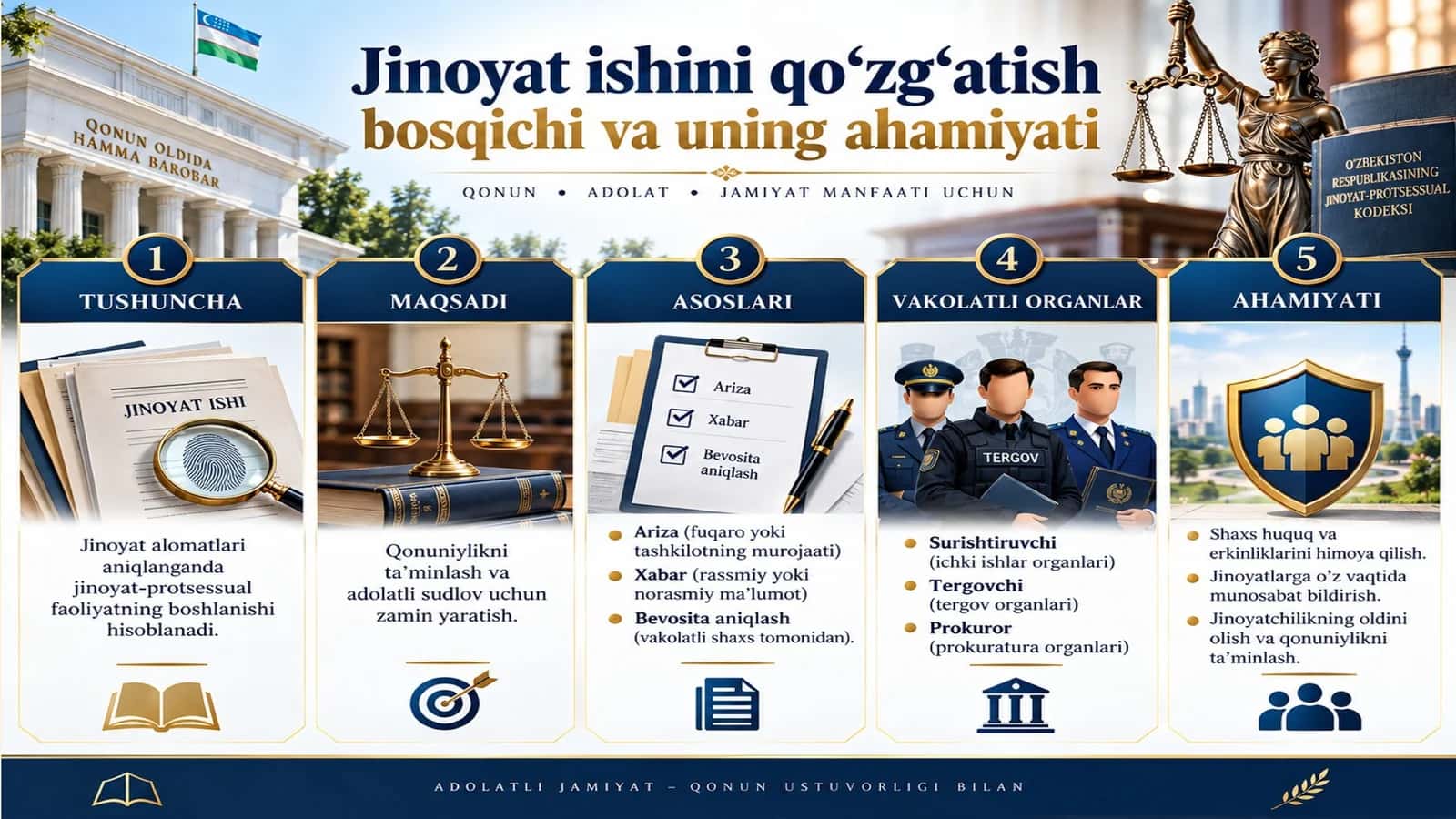 Jinoyat Ishini QO‘ZG‘atish bosqichi Va Uning Ahamiyati