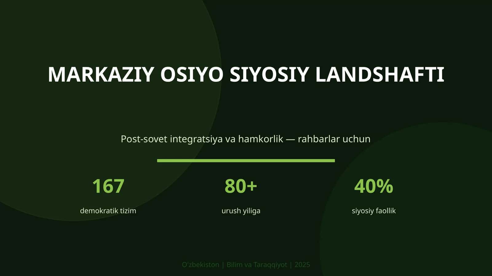 MARKAZIY OSIYO SIYOSIY LANDSHAFTI