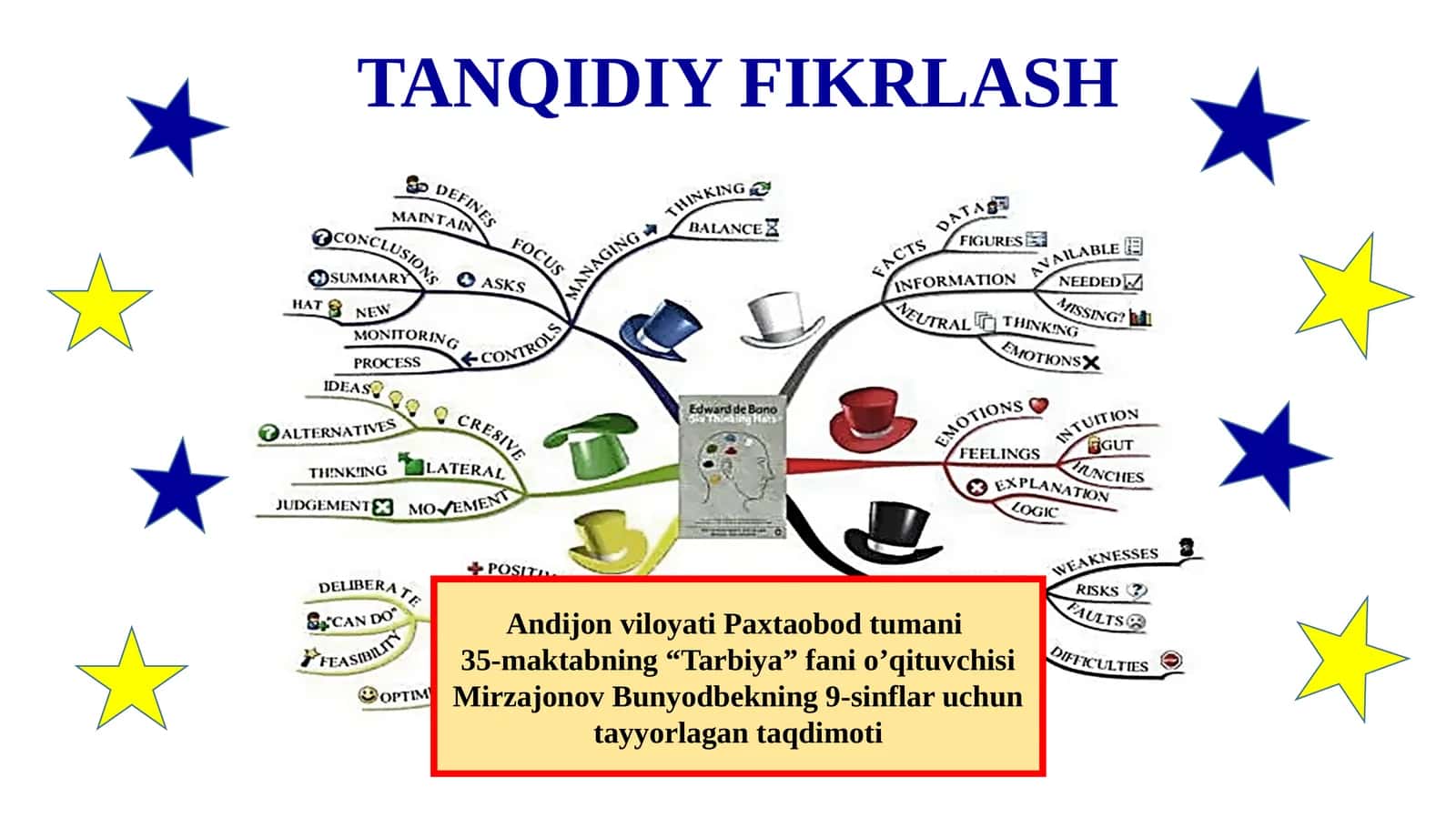 Tanqidiy Fikrlash