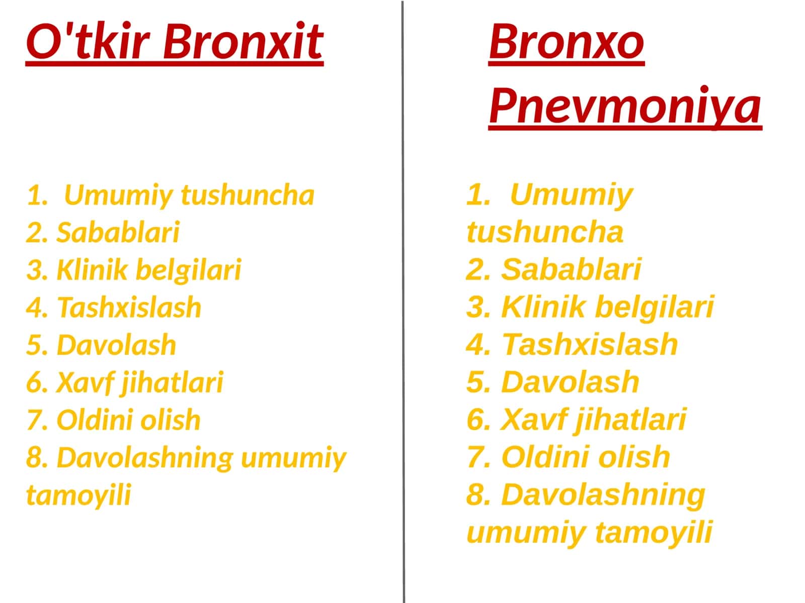 O'tkir Bronxit