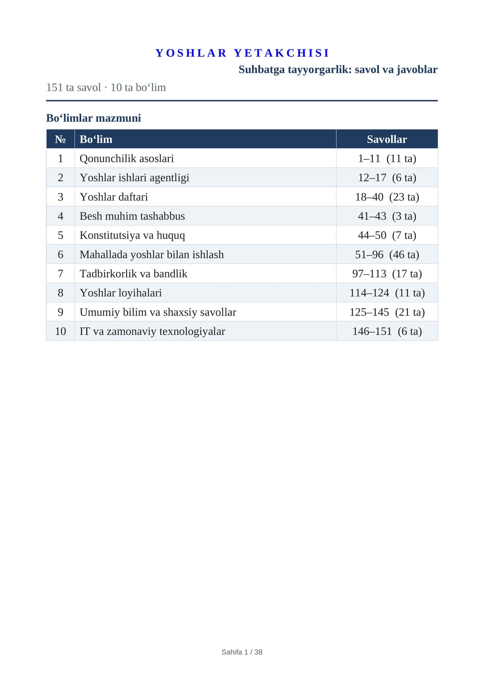 ARGOS 2026 — Mahalla yoshlar yetakchisi suhbat savollari va javoblari 2026-yil Mahalla yoshlar yetakchisi — suhbat savollari va javoblari Yoshlar yetakchisi suhbat savollari va javoblari — 2026 Mahalla yoshlar yetakchisi — 2026-yil suhbat savollari Mahalla yoshlar yetakchisi lavozimi uchun savol-javoblar Yoshlar yetakchisi uchun suhbat savollari va javoblari 2026 ARGOS — yoshlar yetakchisi savol-javoblari Mahalla yoshlar yetakchisi — ishga kirish suhbat savollari