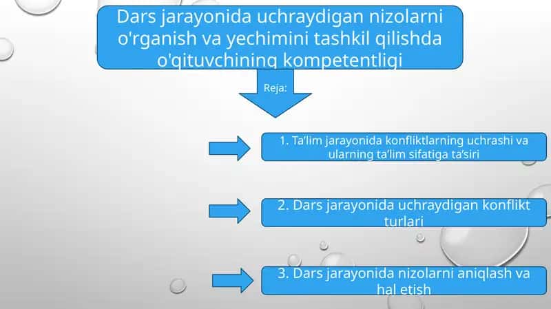 Dars jarayonida konfliktlarning uchrashuvi va ularning ta'lim sifatiga ta'siri