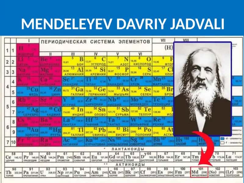 Men-de-ley-ev dav-riy jad-va-li Ni-o-biy(Nb)