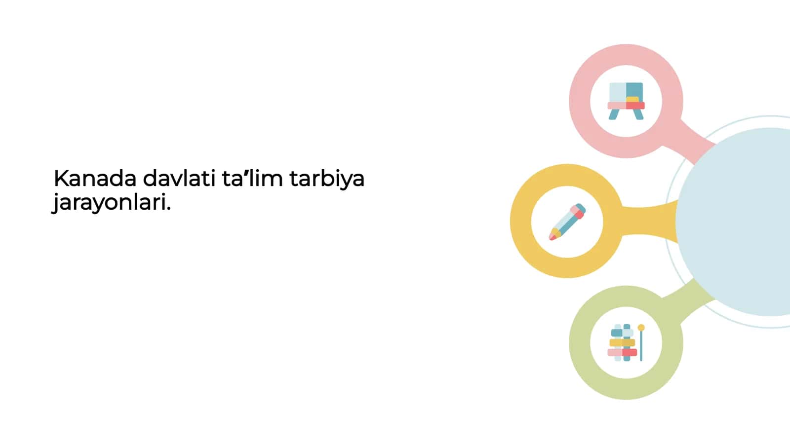 Kanada davlati ta’lim tarbiya jarayonlari