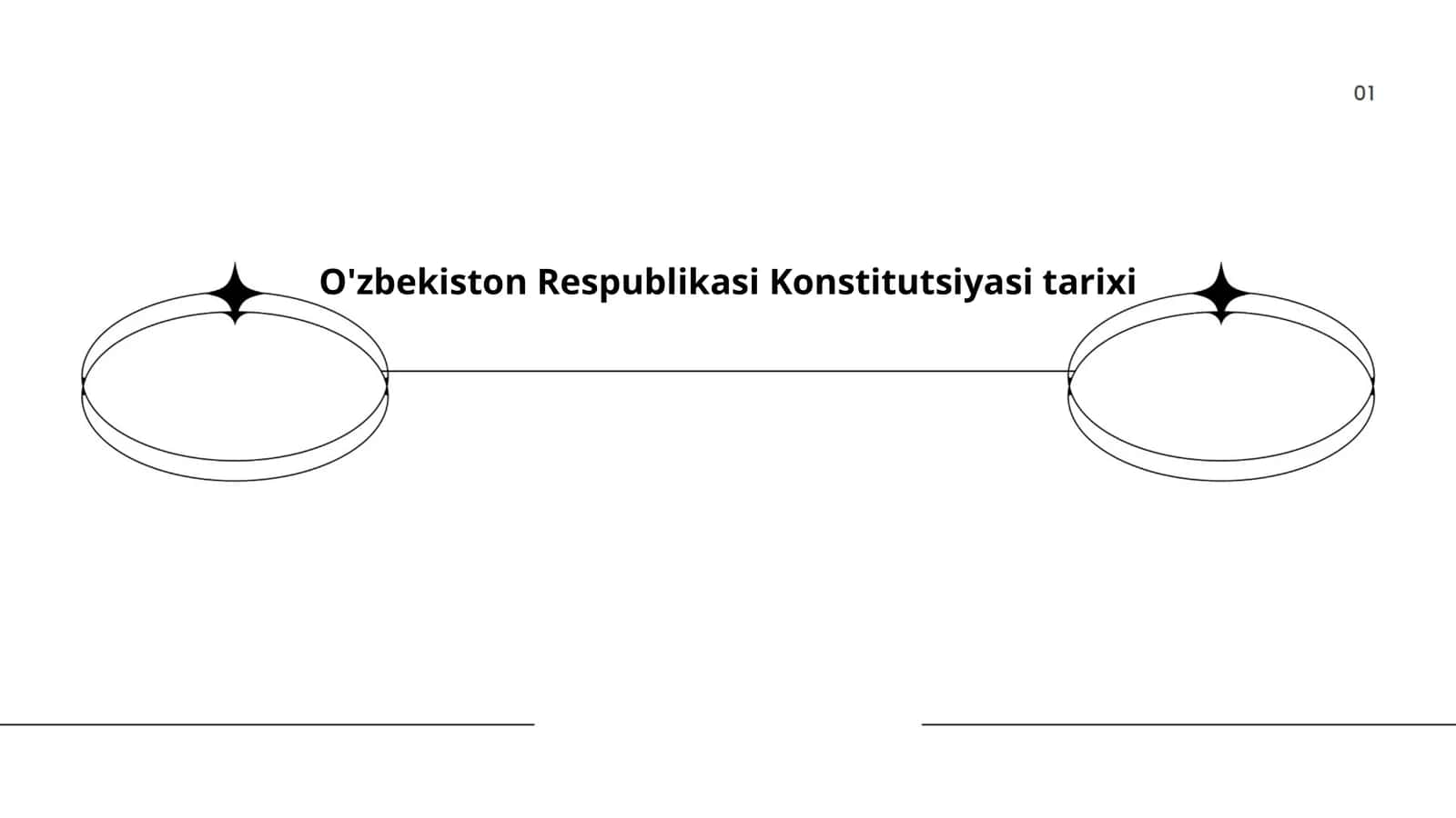 O'zbekiston Respublikasi Konstitutsiyasi tarixi
