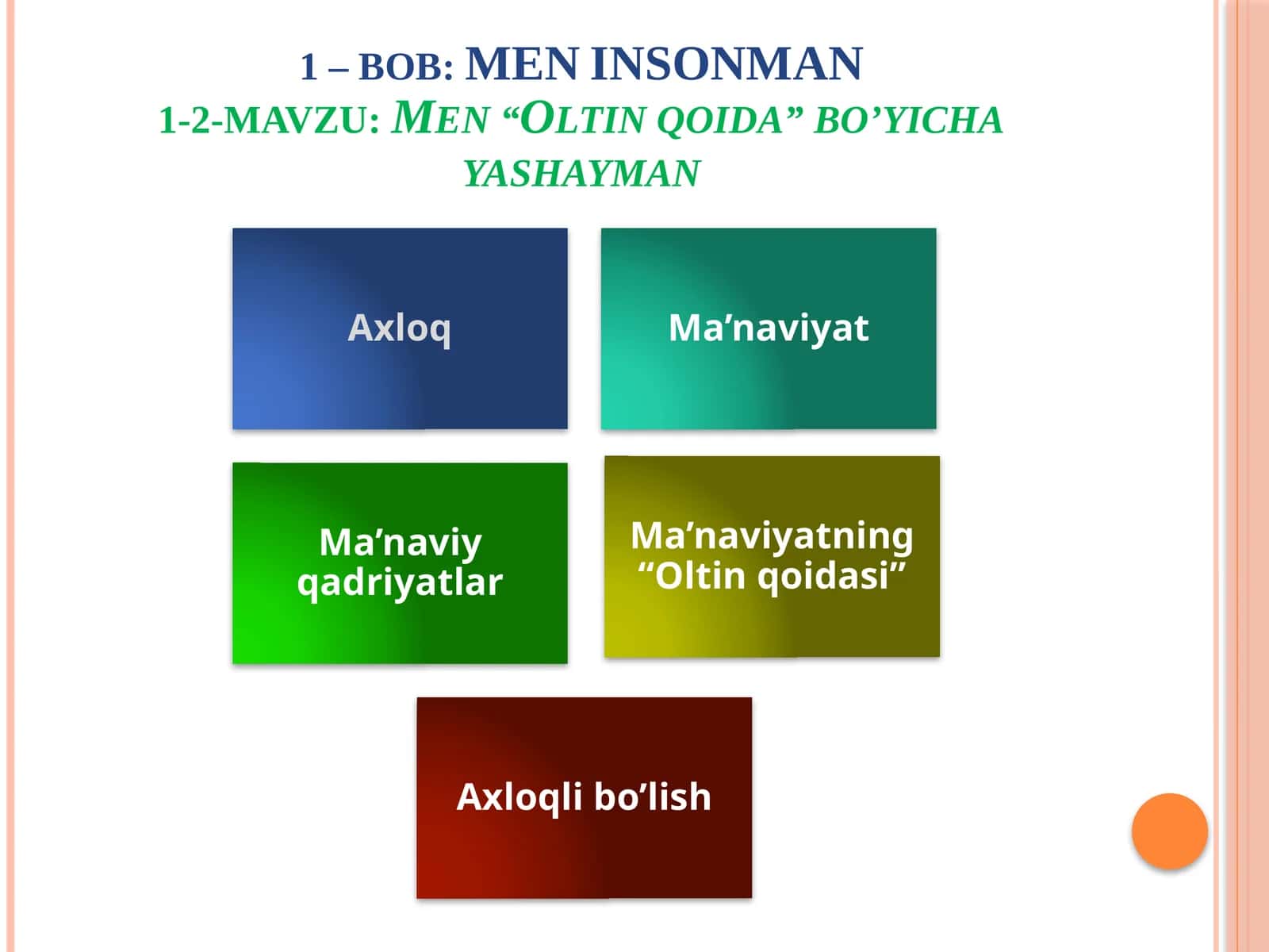 6- sinf tarbiya MEN INSONMAN "Oltinqoida" bo'yicha yashayman