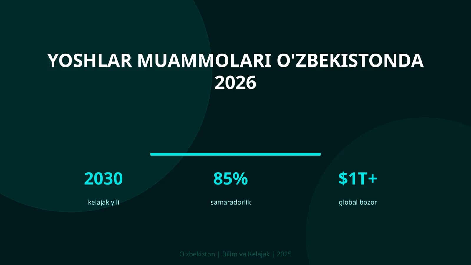 Yoshlar muammolari O'zbekistonda 2026