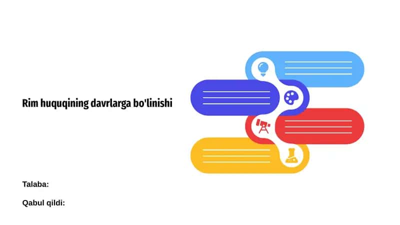 Rim huquqining davrlarga bo'linishi