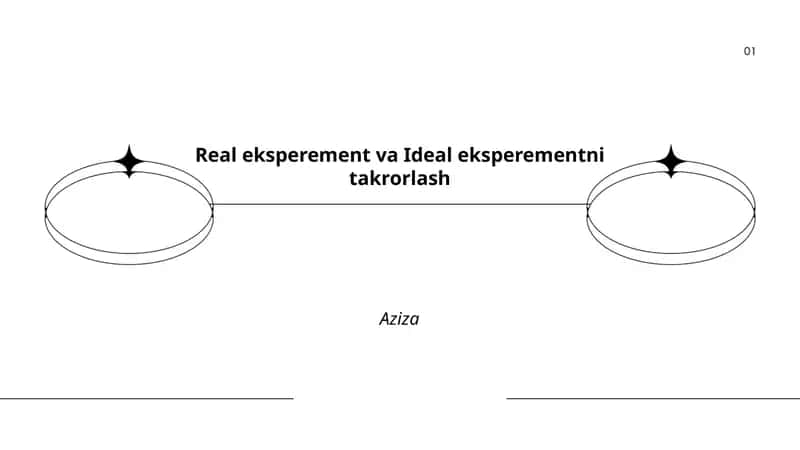 Real eksperiment va Ideal eksperimentni takrorlash
