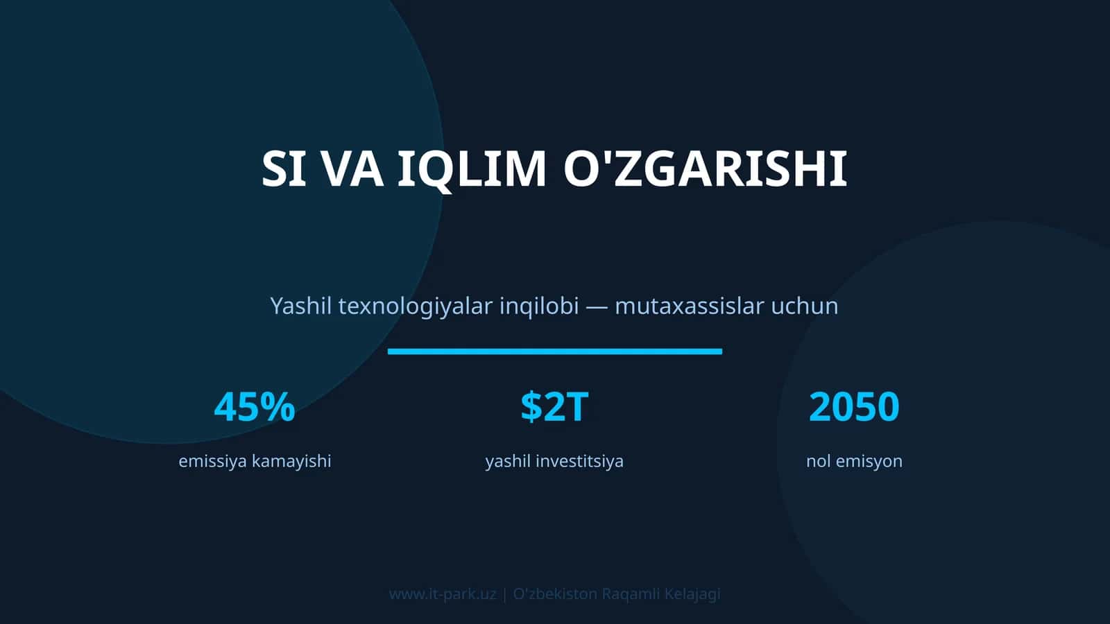 SI va Iqlim O'zgarishi