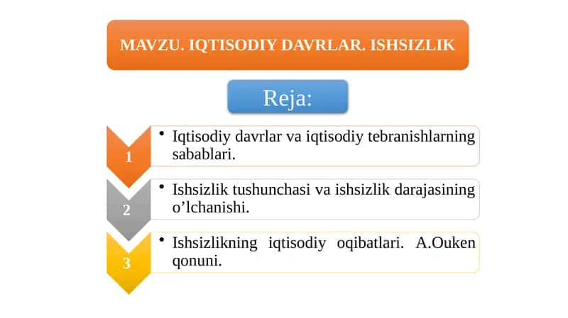 Iqtisodiydavrlarvaiqtisodiytebranishlarning sabablari