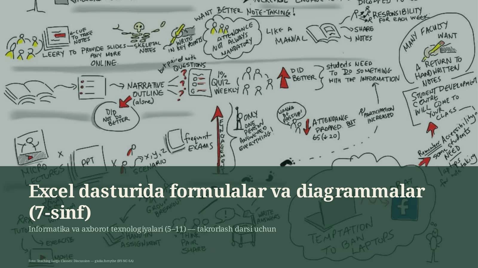 Excel dasturida formulalar va diagrammalar (7-sinf)
