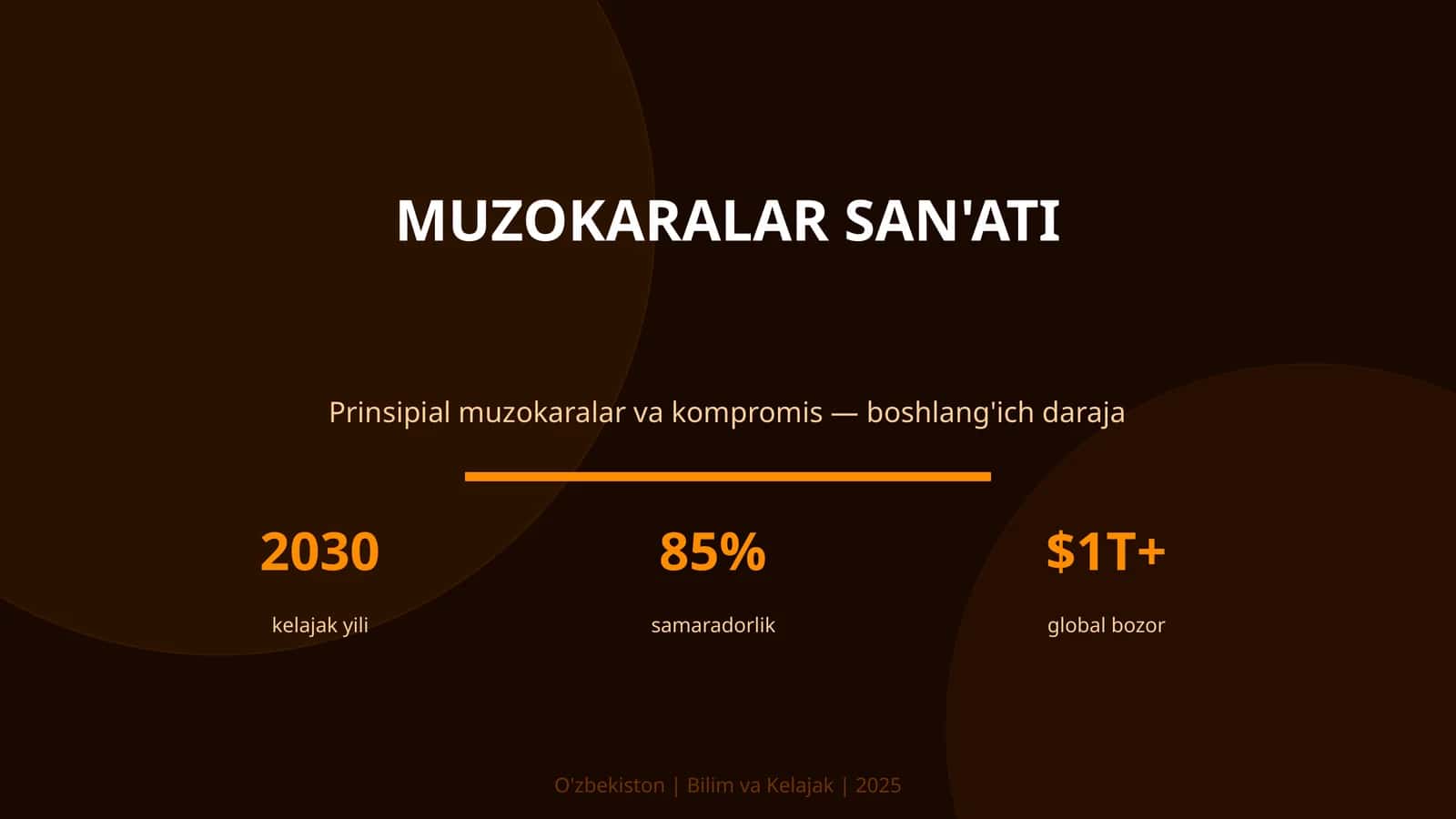 Muzokaralar san'ati