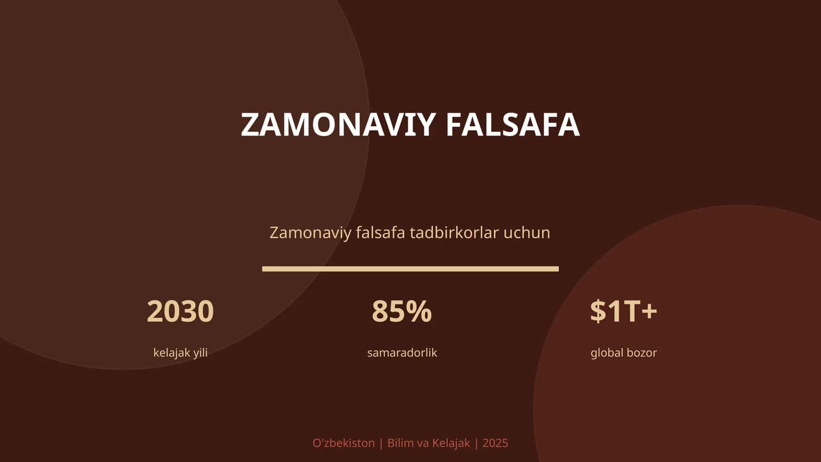 Zamonaviy Falsafa