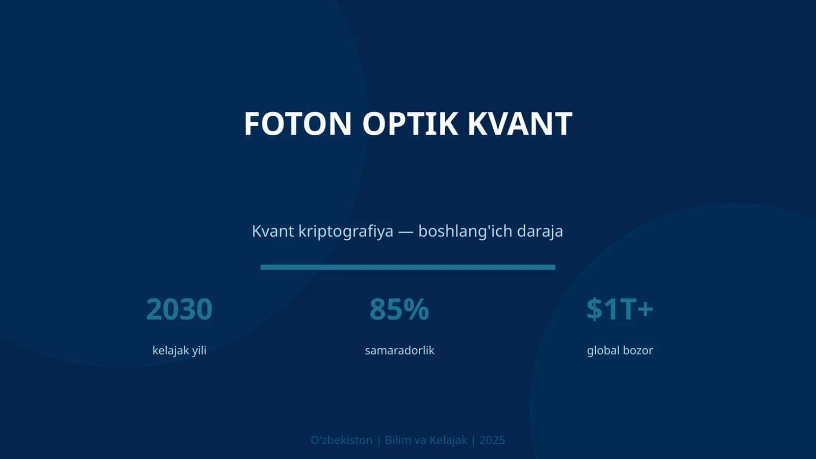 Foton optik kvant