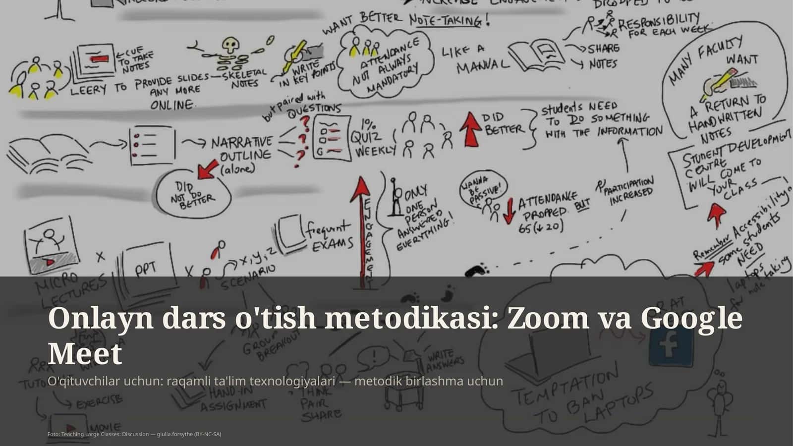 Onlayn dars o'tish metodikasi: Zoom va Google Meet