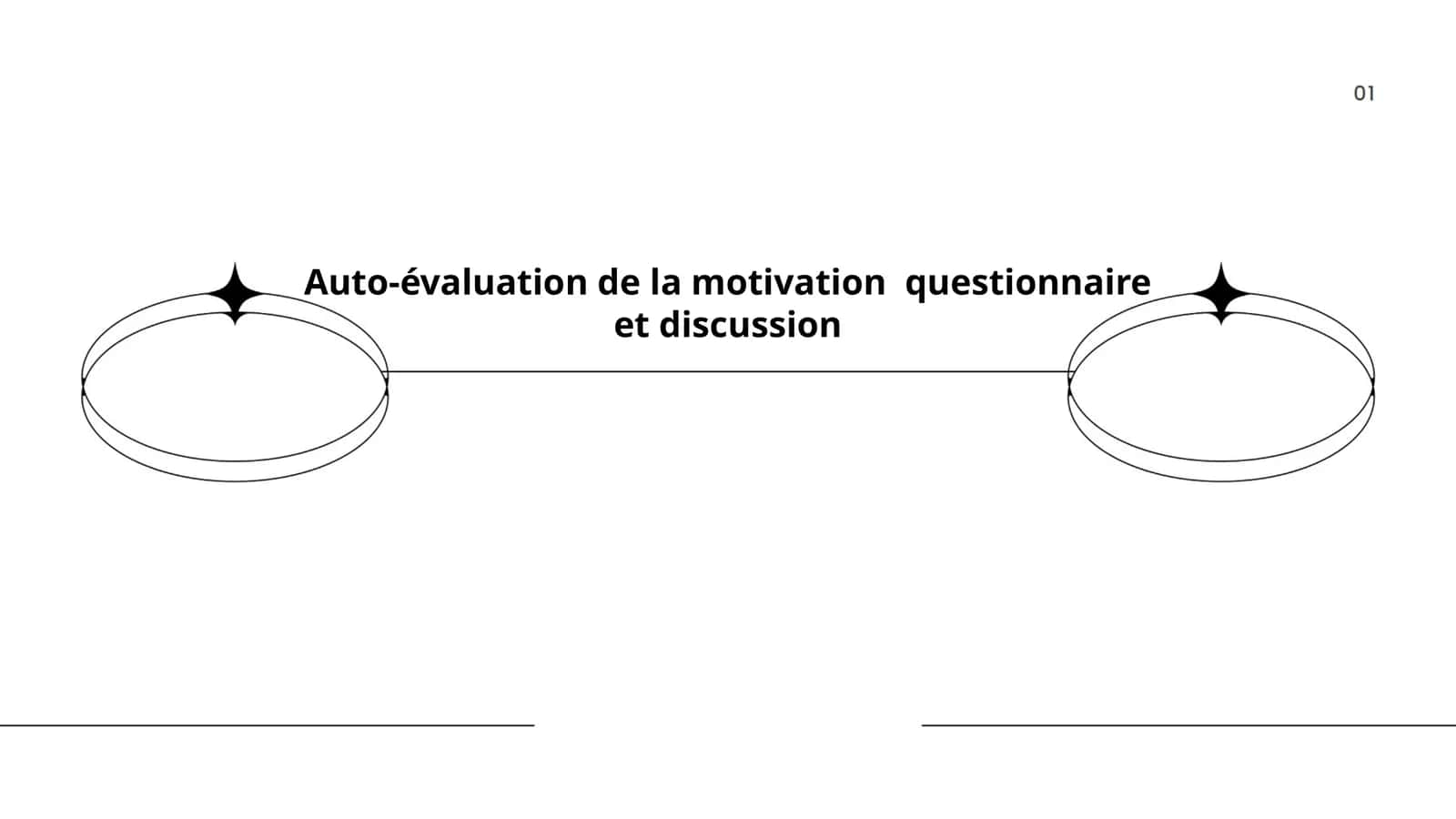 Auto-évaluation de la motivation: questionnaire et discussion