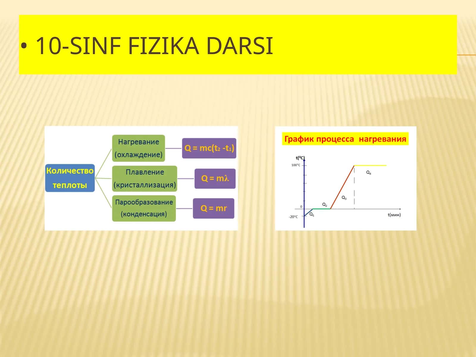 Fizika - Issiqlik miqdori va porshenli gaz masalalari (10-sinf)
