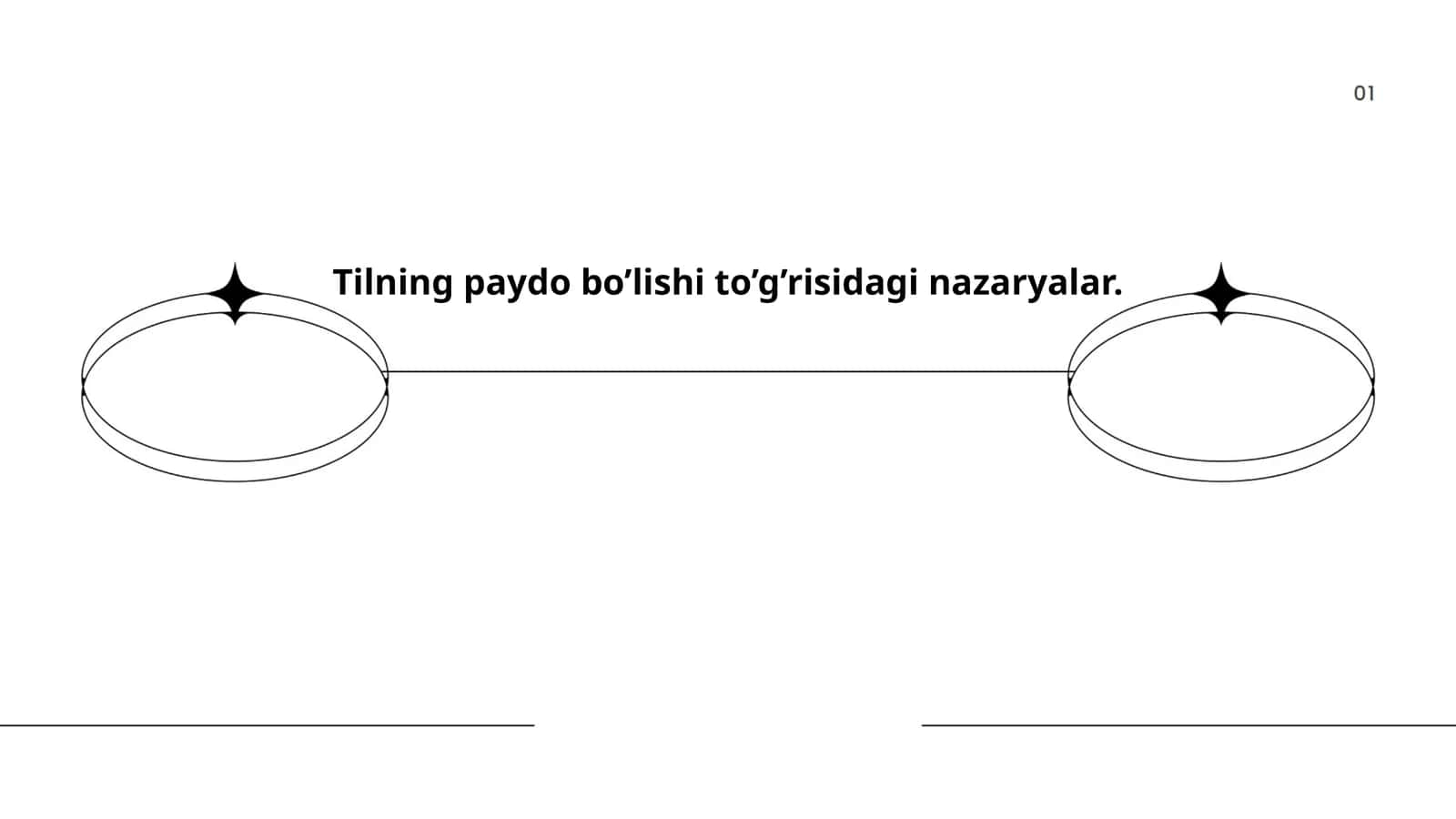 Tilning paydo bo’lishi to’g’risidagi nazaryalar
