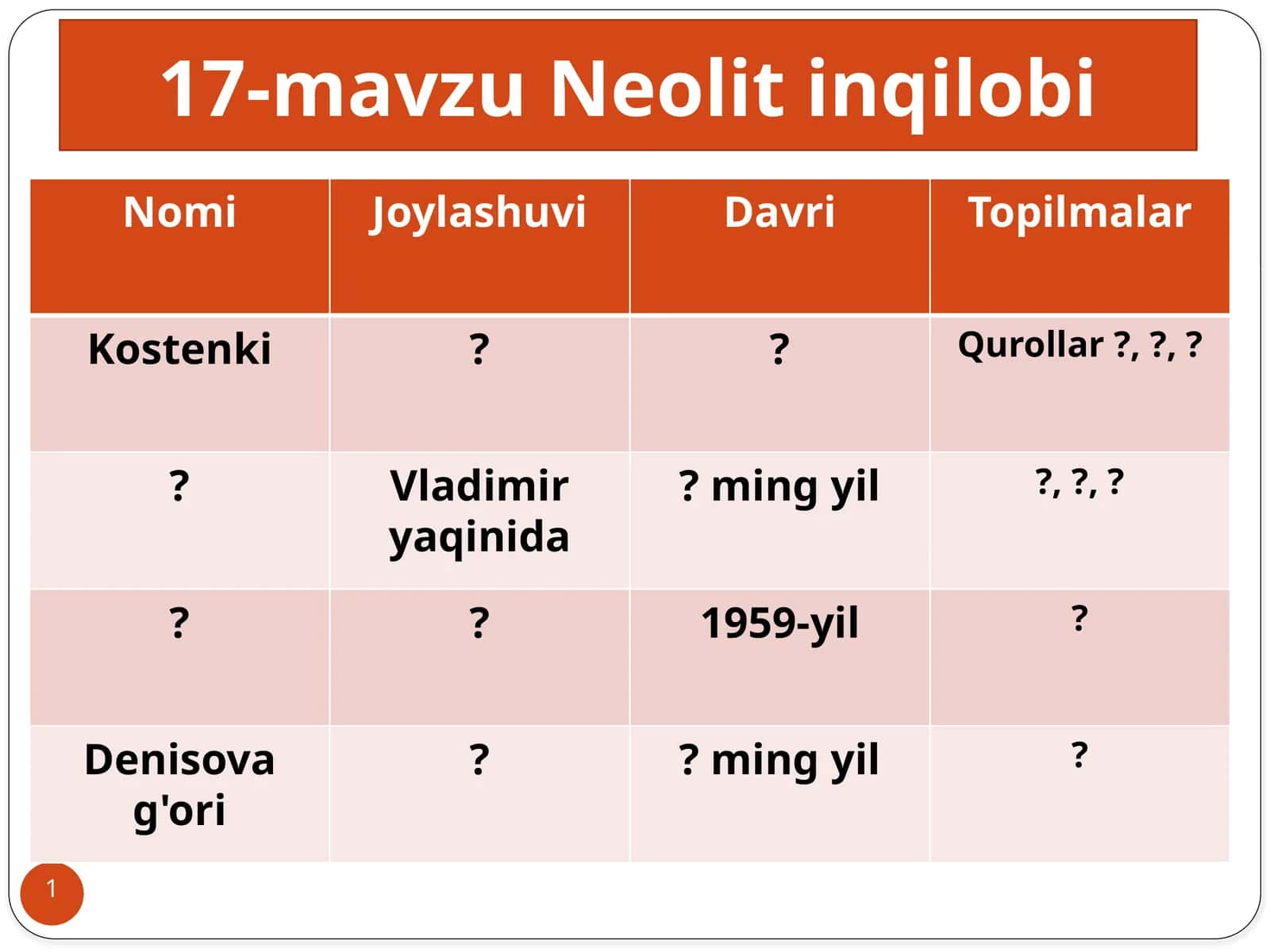 Tarix - Neolit inqilobi