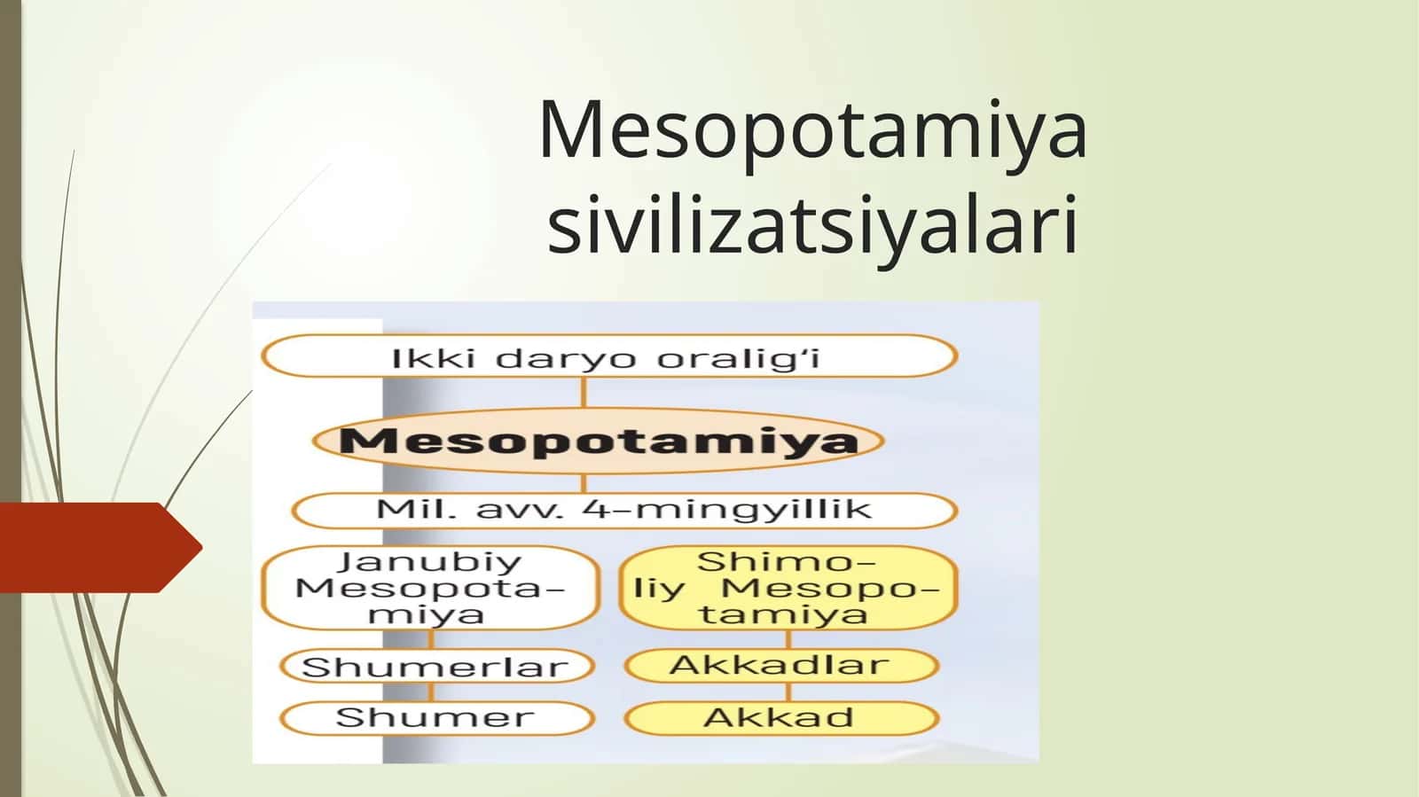 Mesopotamiya sivilizatsiyalari